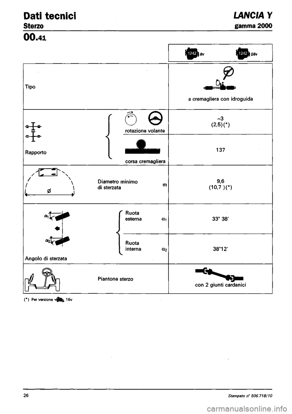 LANCIA Y 1997 Service Repair Manual LANCIA Y 1997 Service Repair Manual