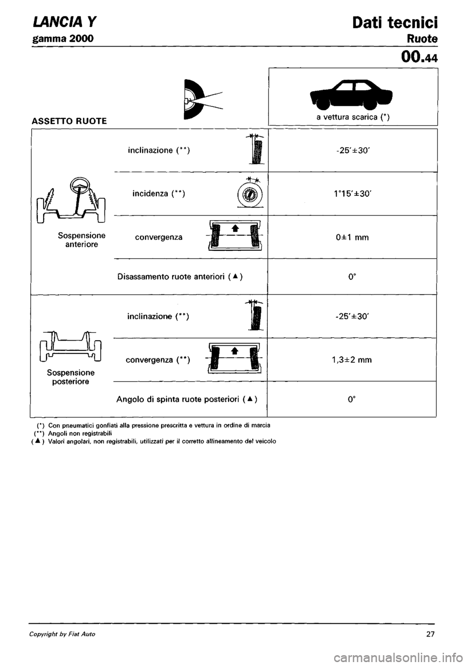 LANCIA Y 1997 Service Repair Manual LANCIA Y 1997 Service Repair Manual
