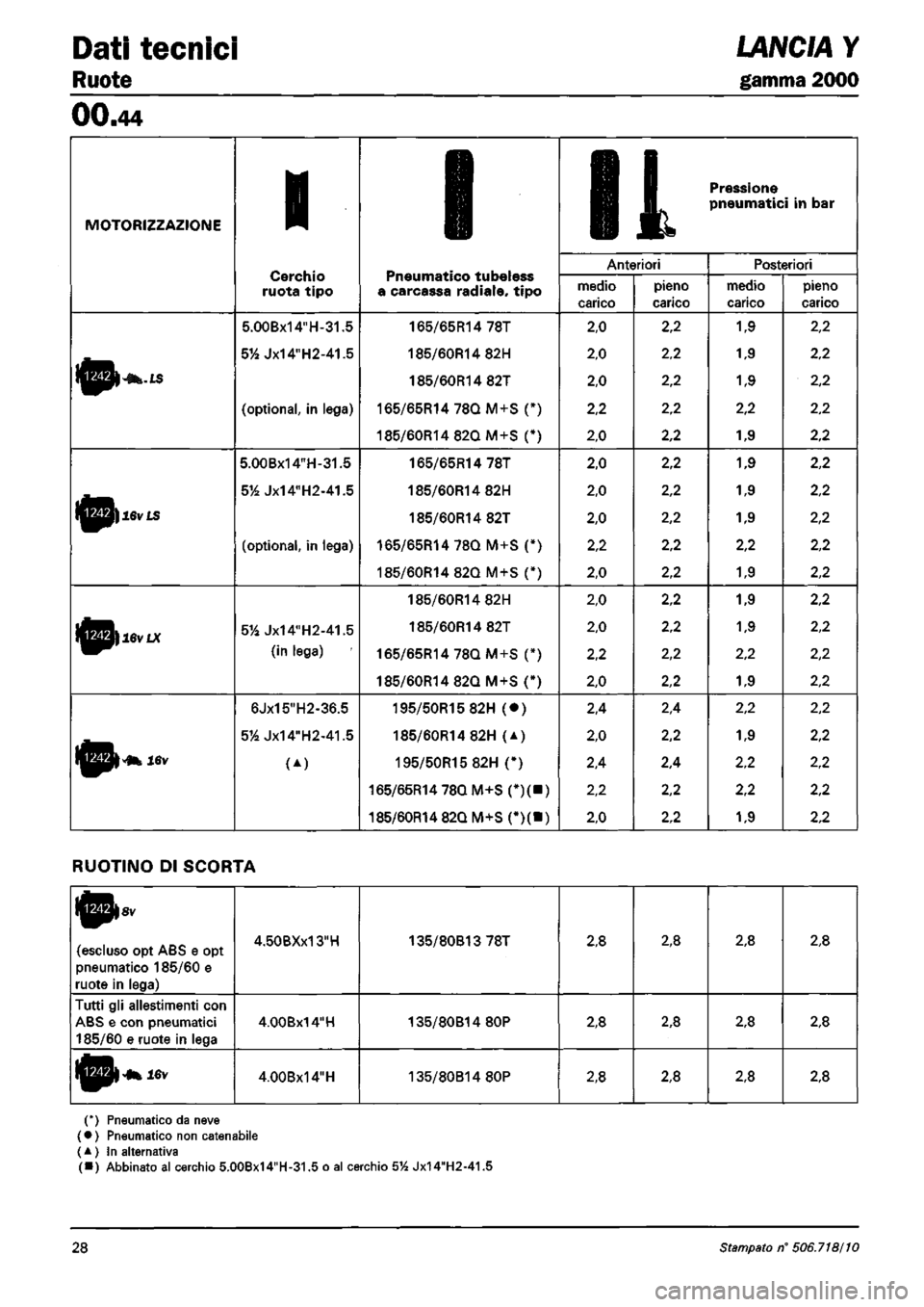 LANCIA Y 1997 Service Repair Manual LANCIA Y 1997 Service Repair Manual
