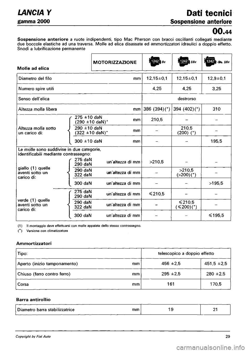 LANCIA Y 1997 Service Repair Manual LANCIA Y 1997 Service Repair Manual