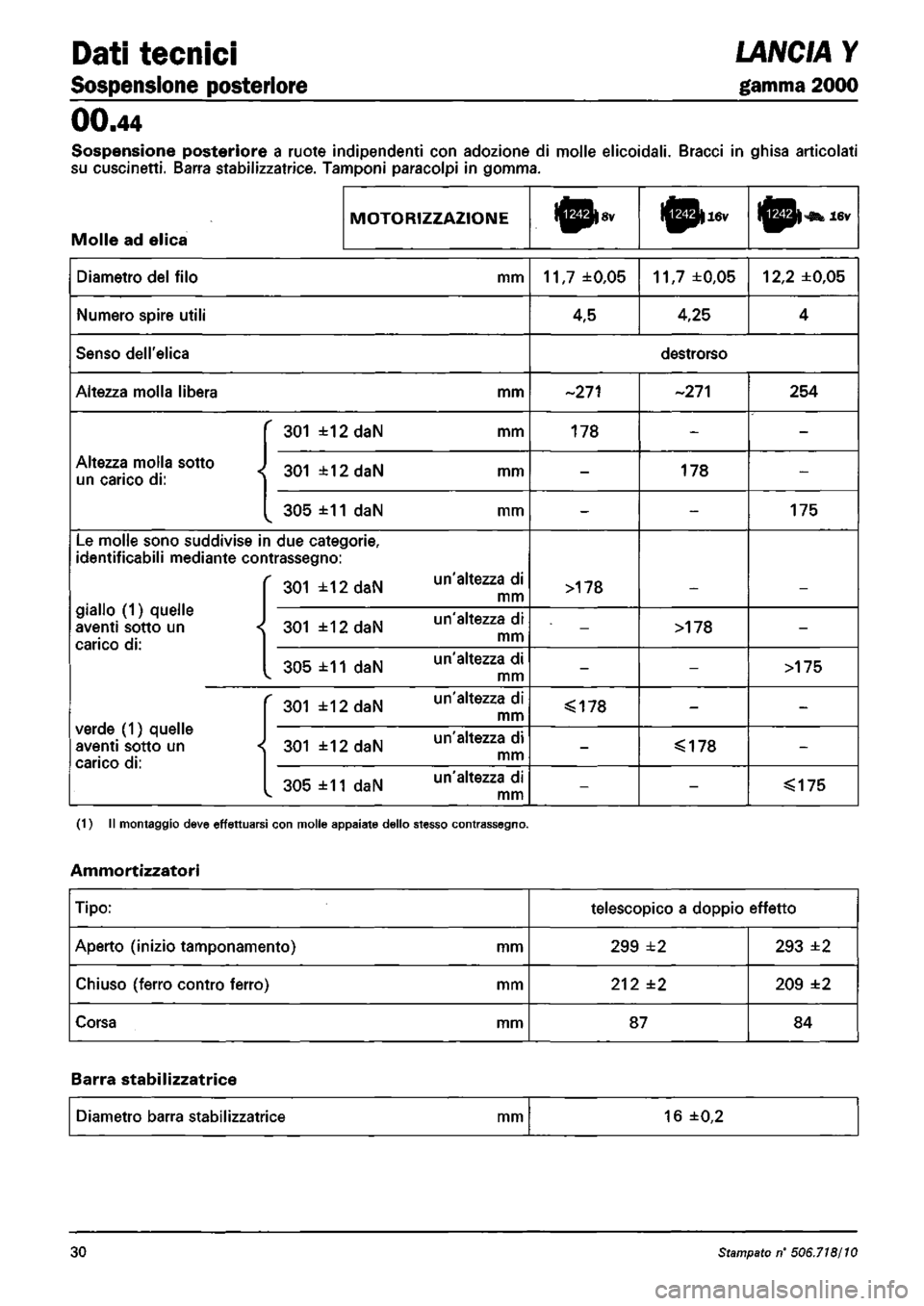 LANCIA Y 1997 Service Repair Manual LANCIA Y 1997 Service Repair Manual