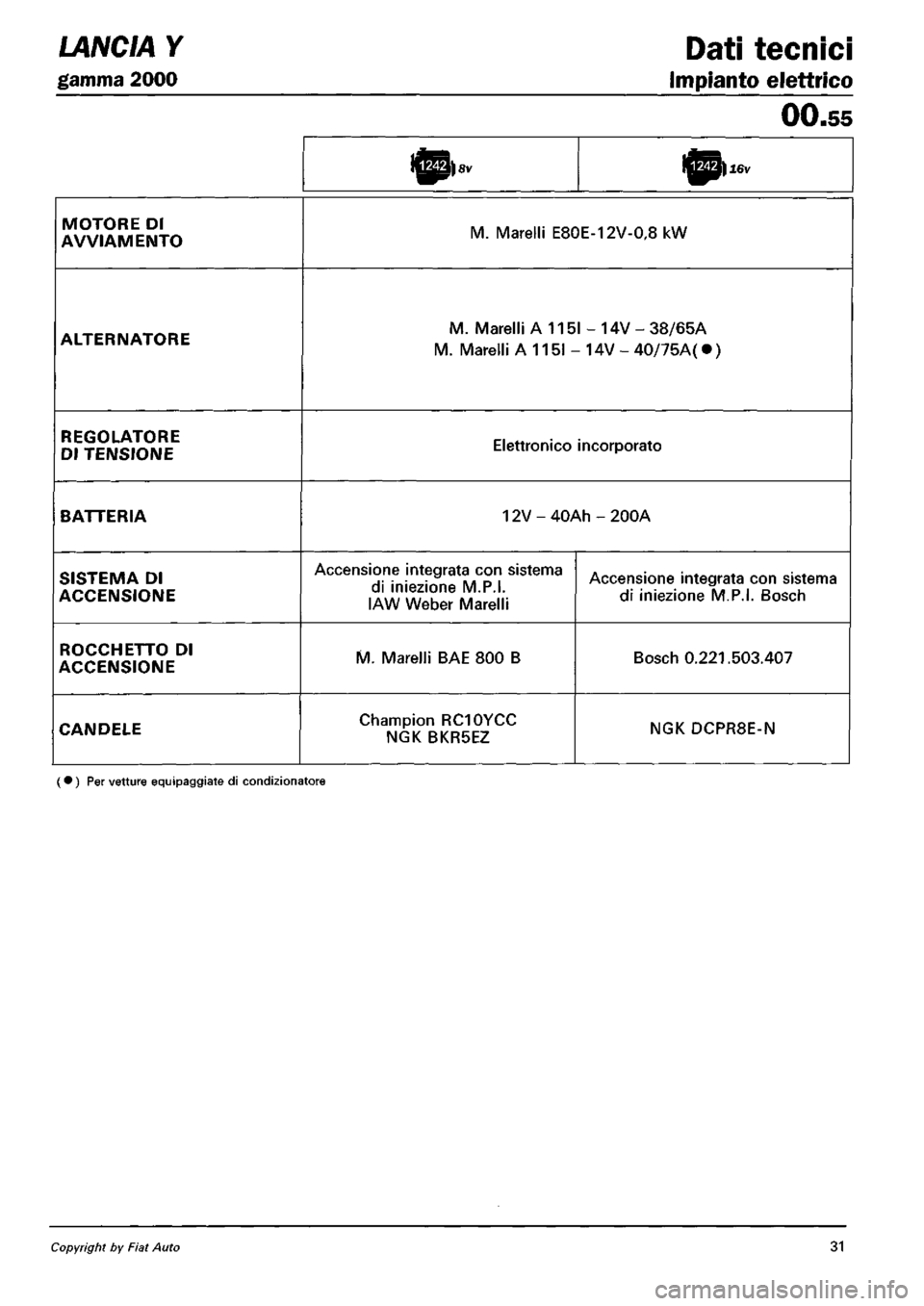 LANCIA Y 1997 Service Repair Manual LANCIA Y 1997 Service Repair Manual