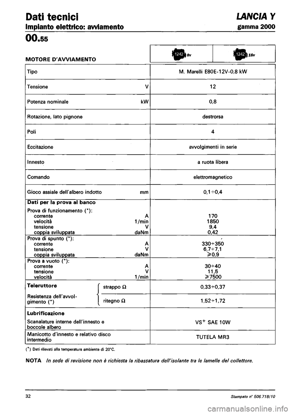 LANCIA Y 1997 Service Repair Manual LANCIA Y 1997 Service Repair Manual