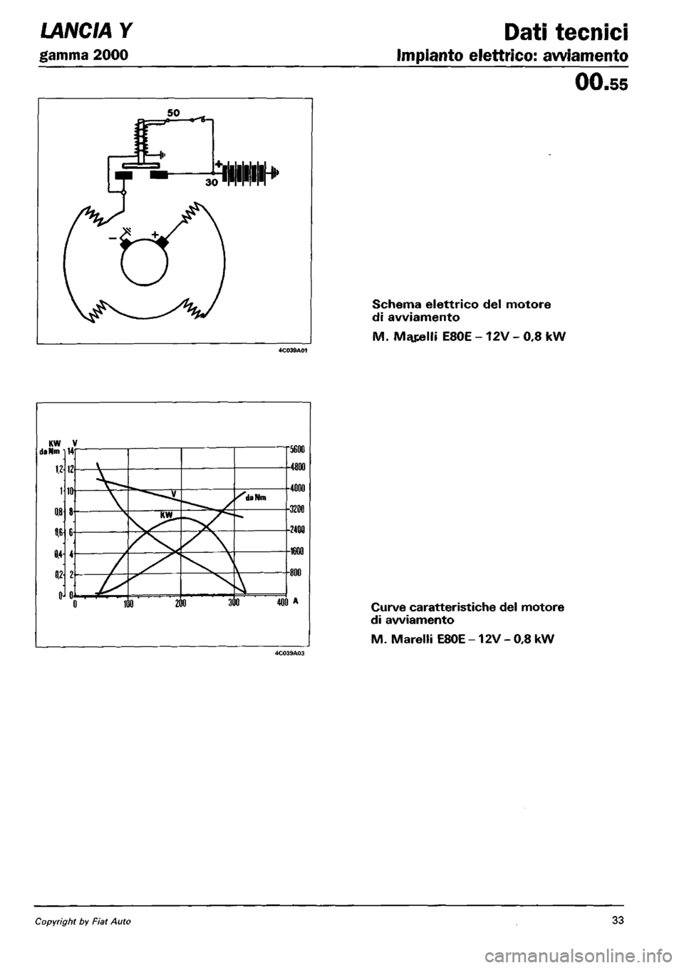 LANCIA Y 1997 Service Repair Manual LANCIA Y 1997 Service Repair Manual