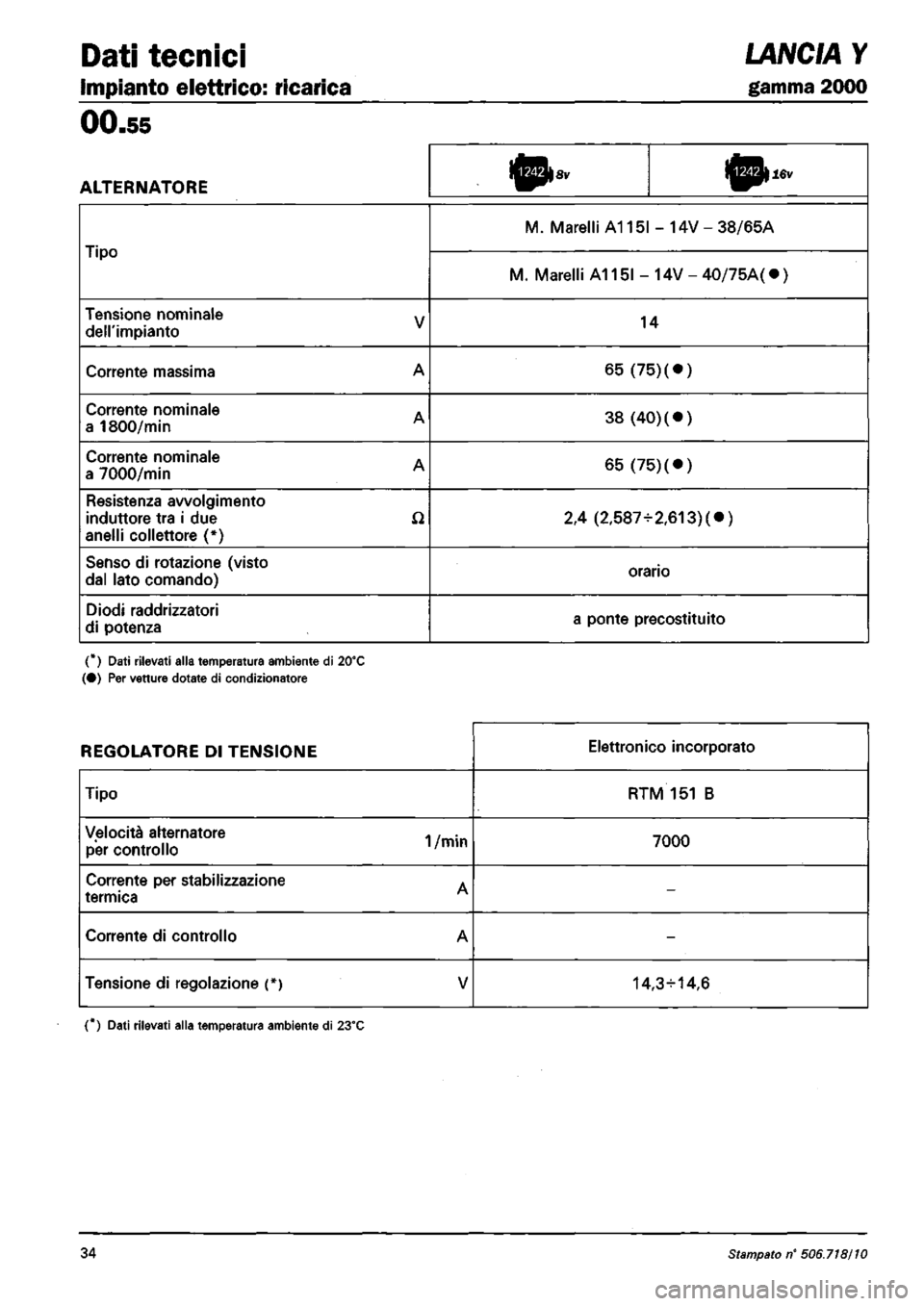 LANCIA Y 1997 Service Repair Manual LANCIA Y 1997 Service Repair Manual
