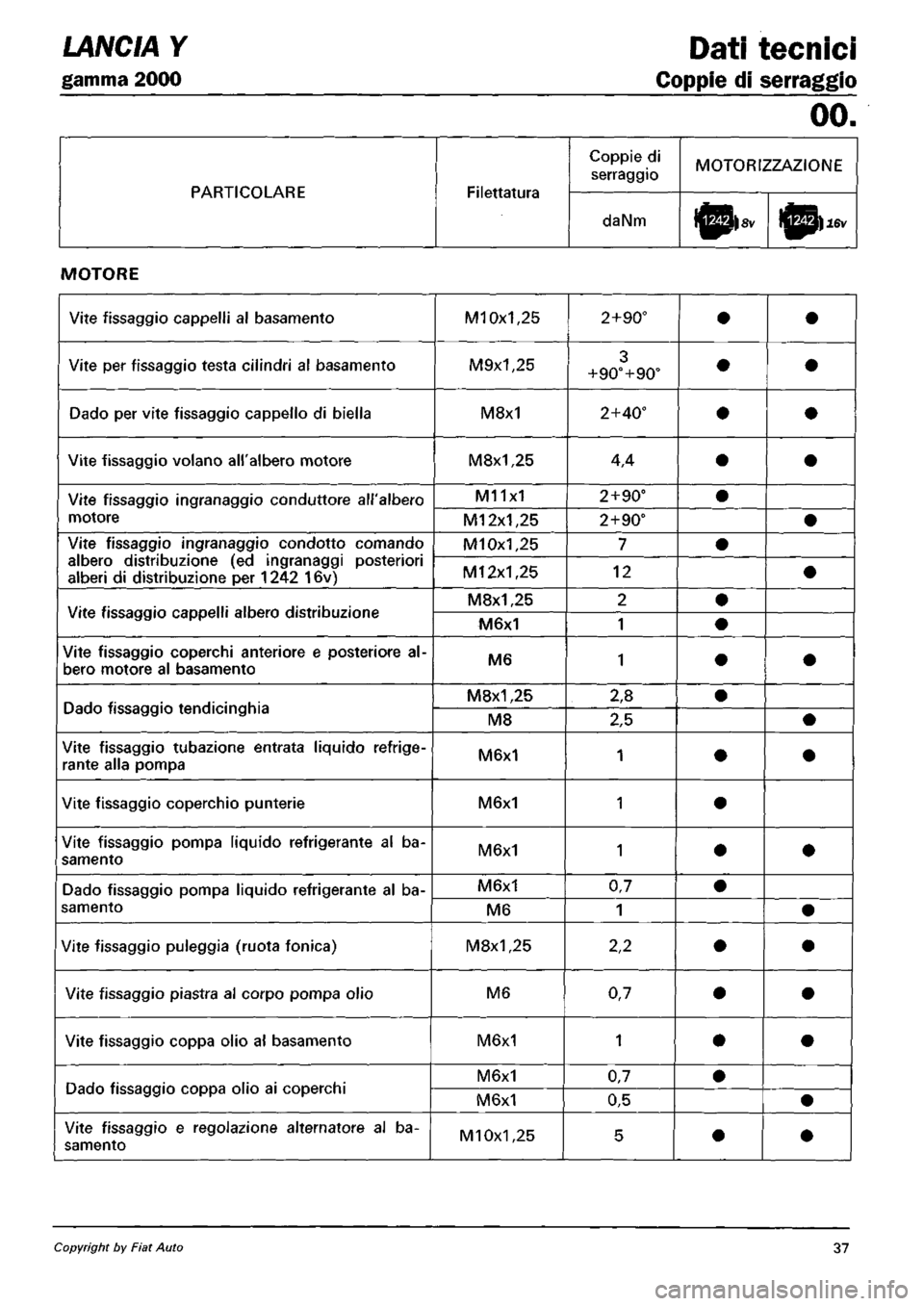 LANCIA Y 1997 Service Repair Manual LANCIA Y 1997 Service Repair Manual