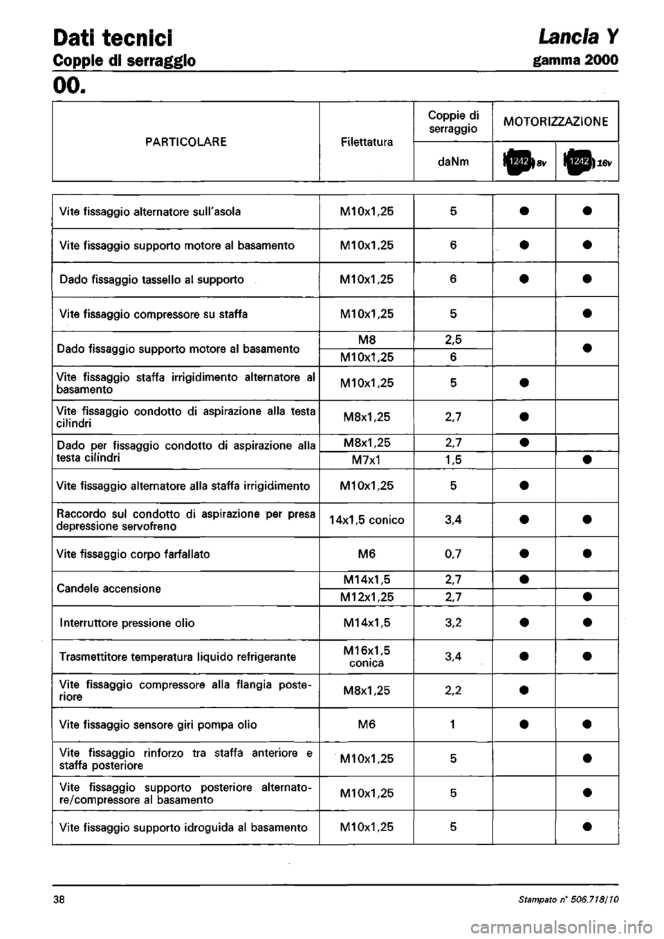 LANCIA Y 1997 Service Repair Manual LANCIA Y 1997 Service Repair Manual