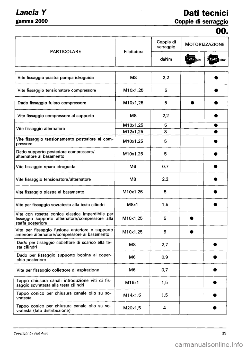 LANCIA Y 1997 Service Repair Manual LANCIA Y 1997 Service Repair Manual