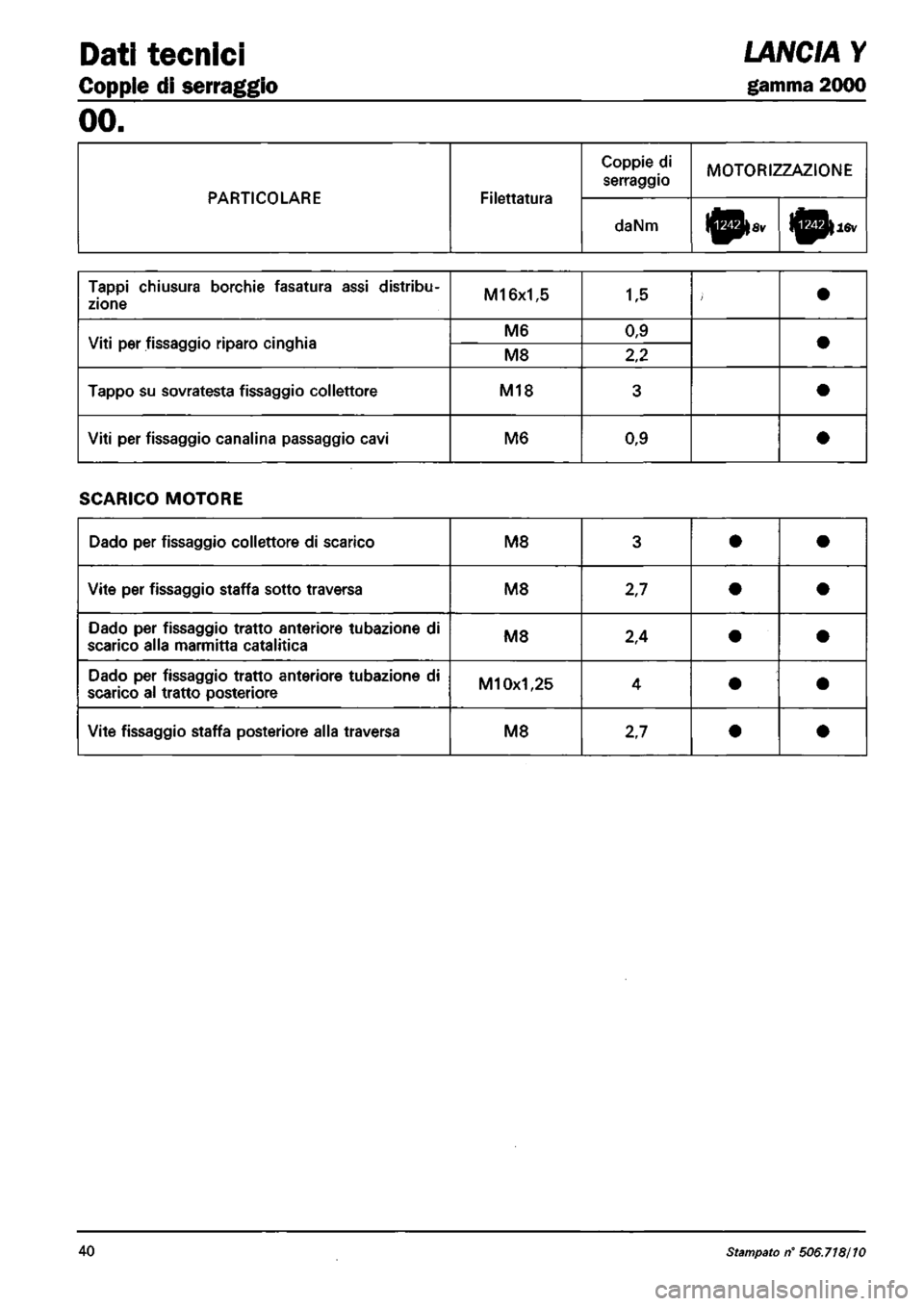LANCIA Y 1997 Service Repair Manual LANCIA Y 1997 Service Repair Manual
