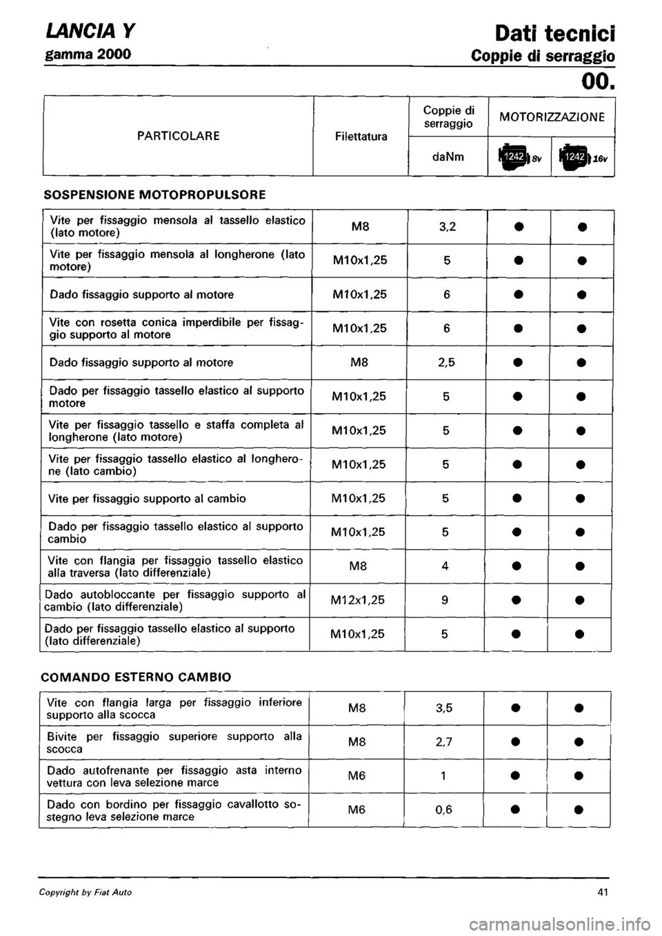 LANCIA Y 1997 Service Repair Manual LANCIA Y 1997 Service Repair Manual