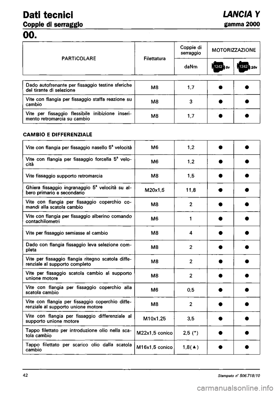 LANCIA Y 1997 Service Repair Manual LANCIA Y 1997 Service Repair Manual