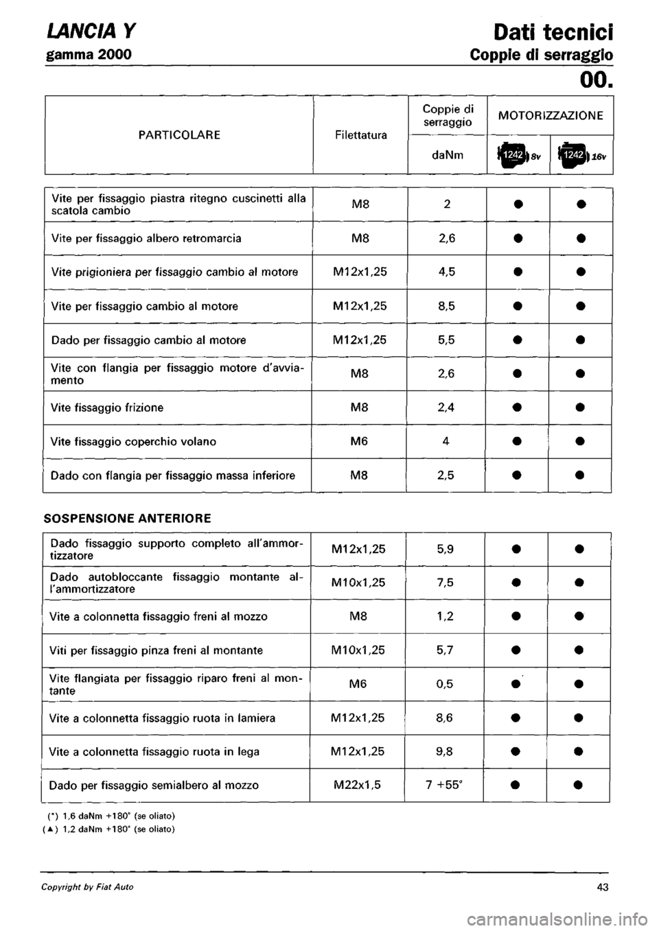 LANCIA Y 1997 Service Repair Manual LANCIA Y 1997 Service Repair Manual
