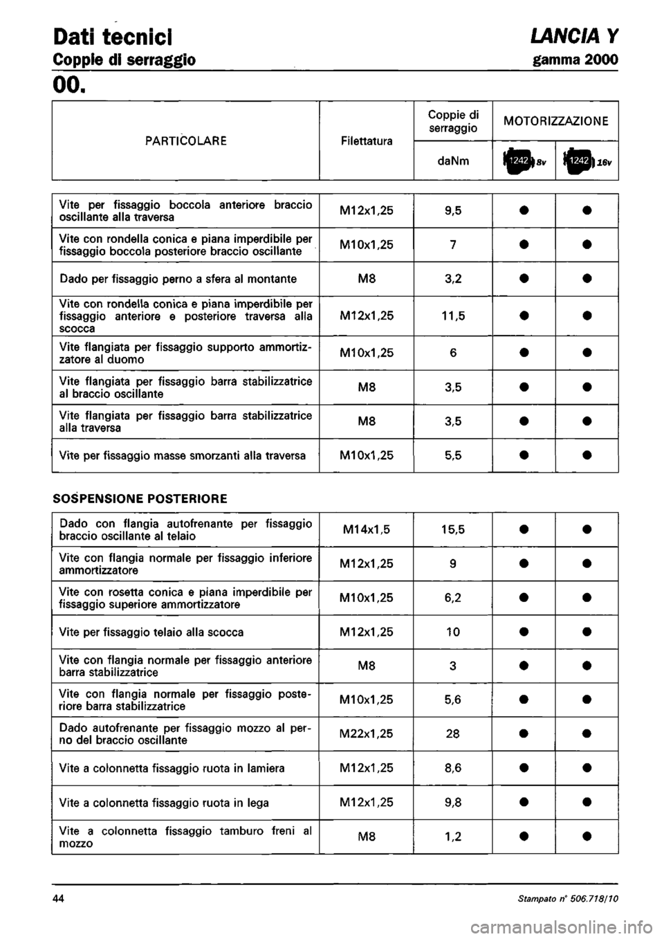 LANCIA Y 1997 Service Repair Manual LANCIA Y 1997 Service Repair Manual