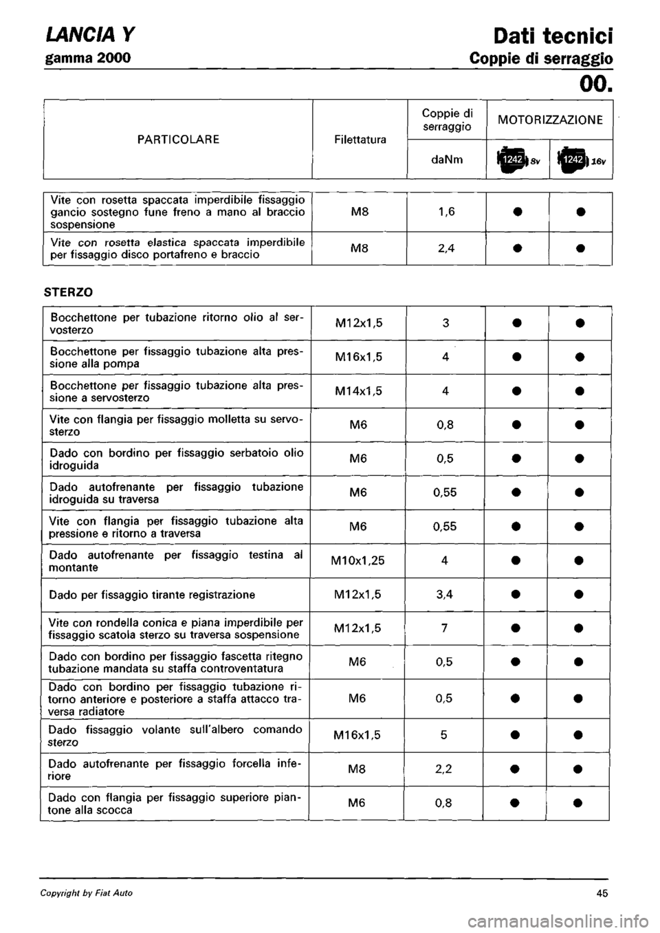 LANCIA Y 1997 Service Repair Manual LANCIA Y 1997 Service Repair Manual