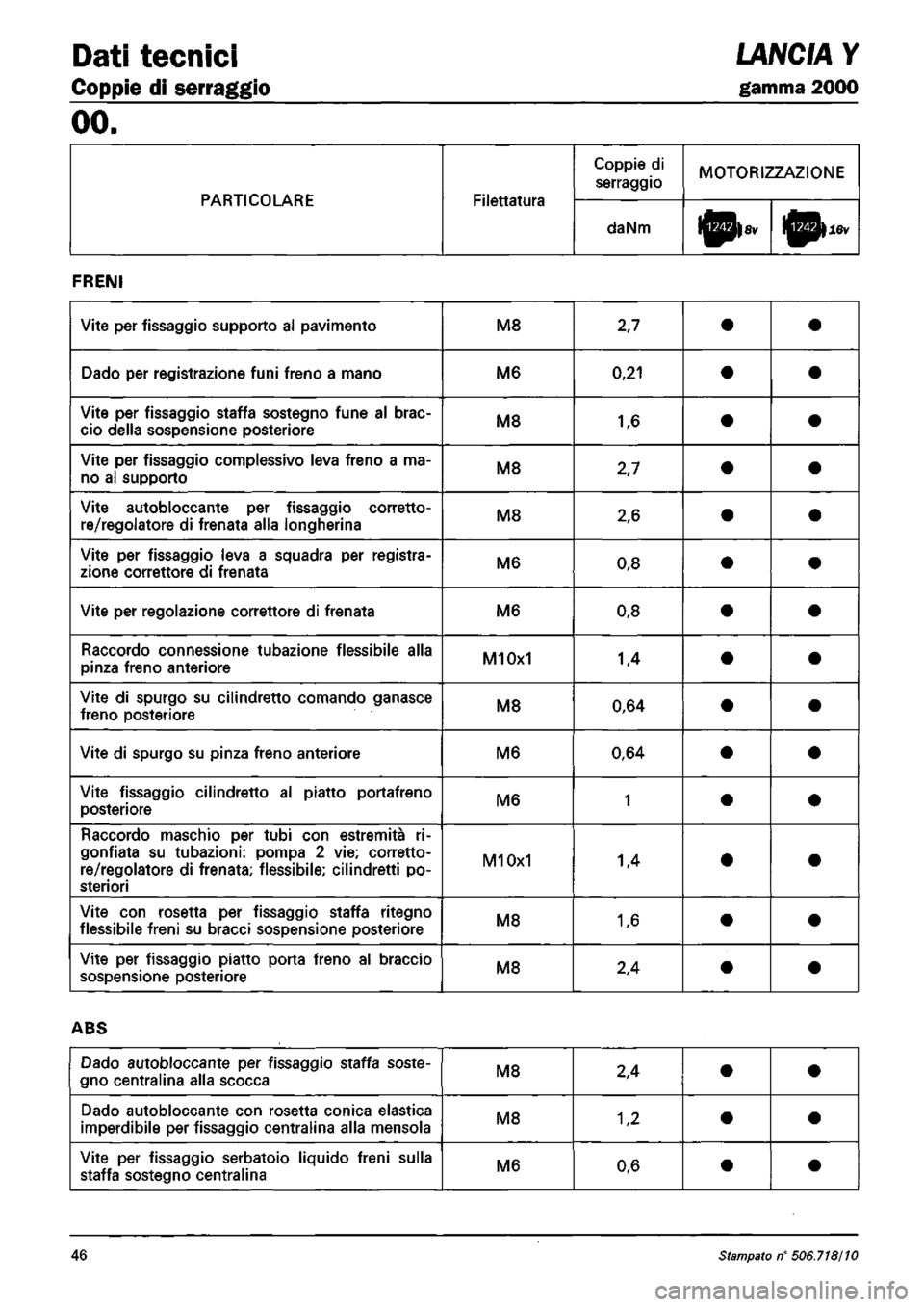 LANCIA Y 1997 Service Repair Manual LANCIA Y 1997 Service Repair Manual