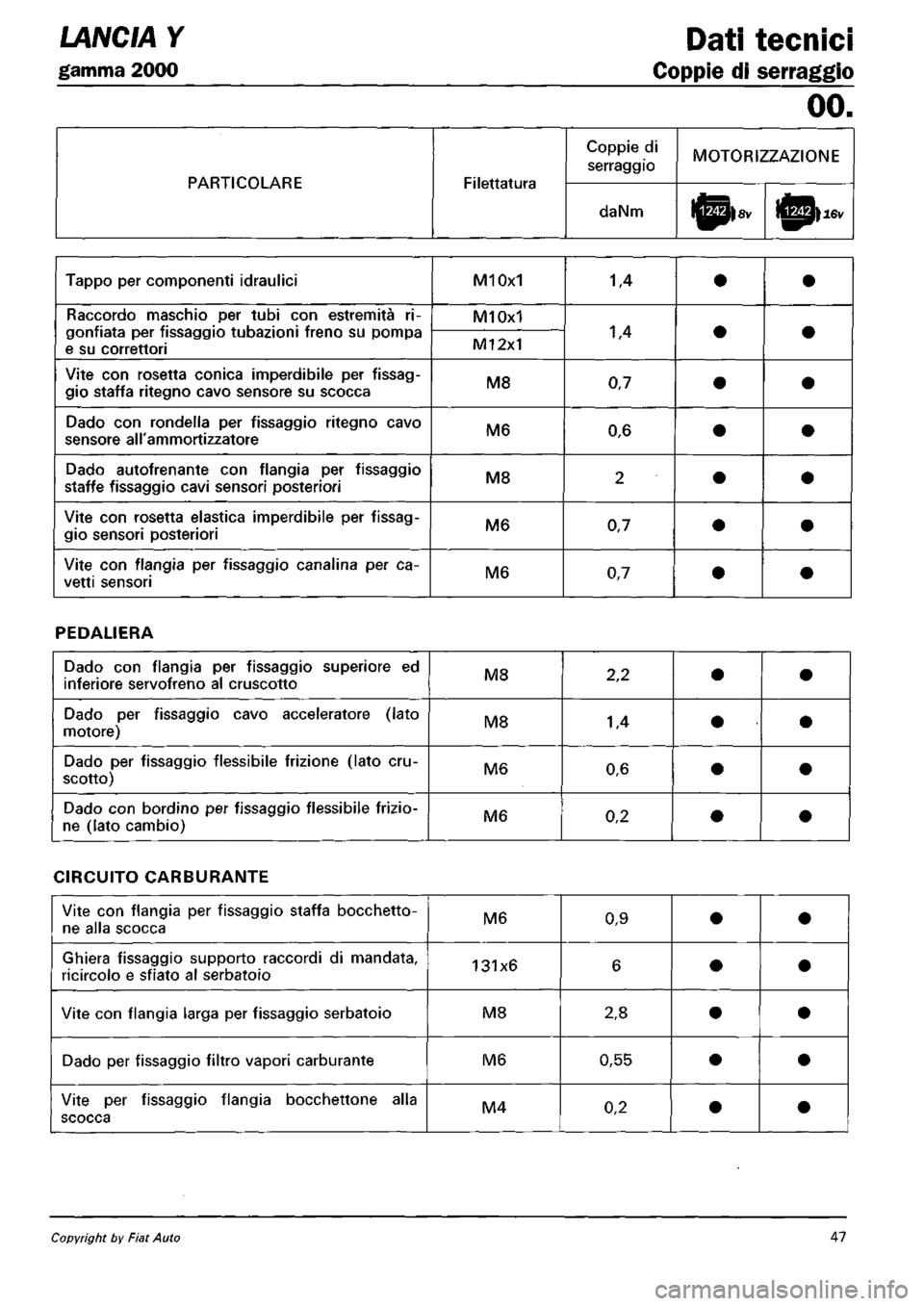 LANCIA Y 1997 Service Repair Manual LANCIA Y 1997 Service Repair Manual