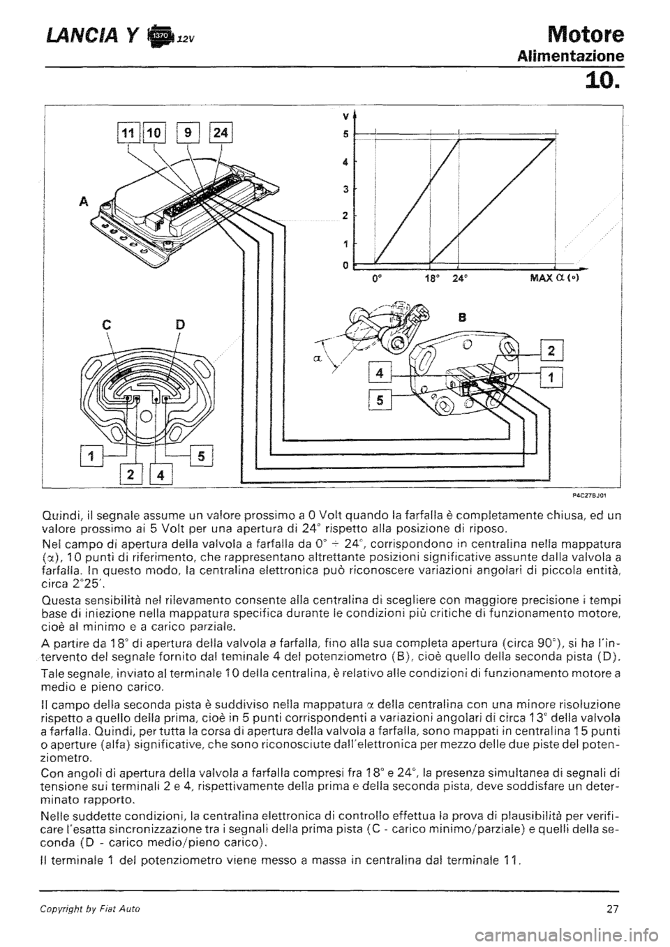 LANCIA Y 1997 Service Repair Manual LANCIA Y 1997 Service Repair Manual
