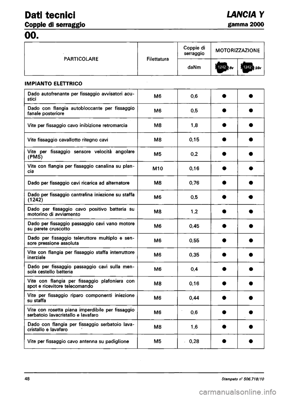 LANCIA Y 1997 Service Repair Manual LANCIA Y 1997 Service Repair Manual