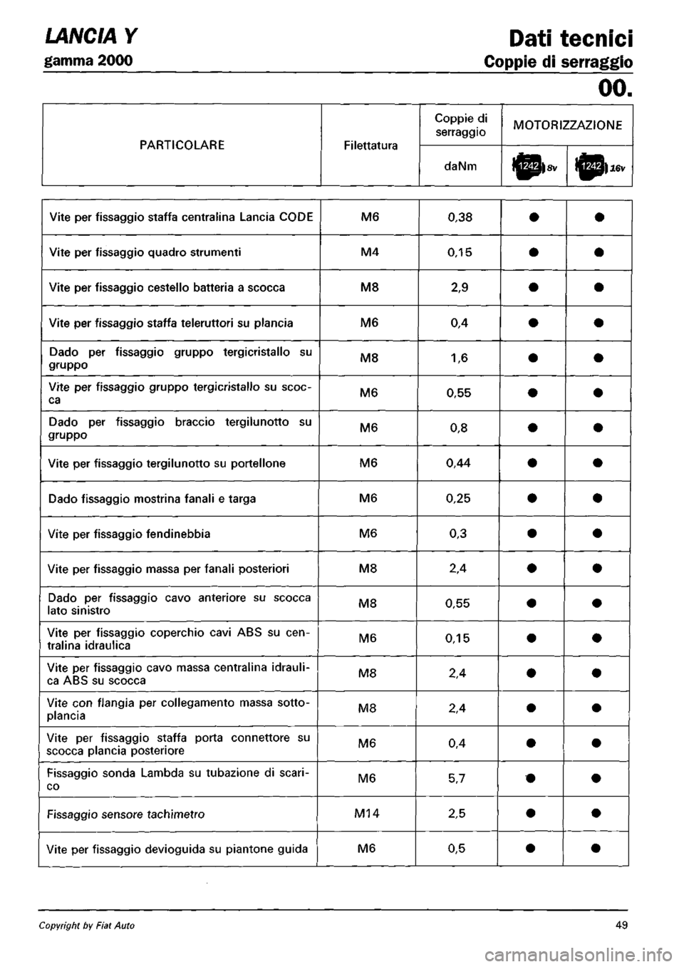 LANCIA Y 1997 Service Repair Manual LANCIA Y 1997 Service Repair Manual