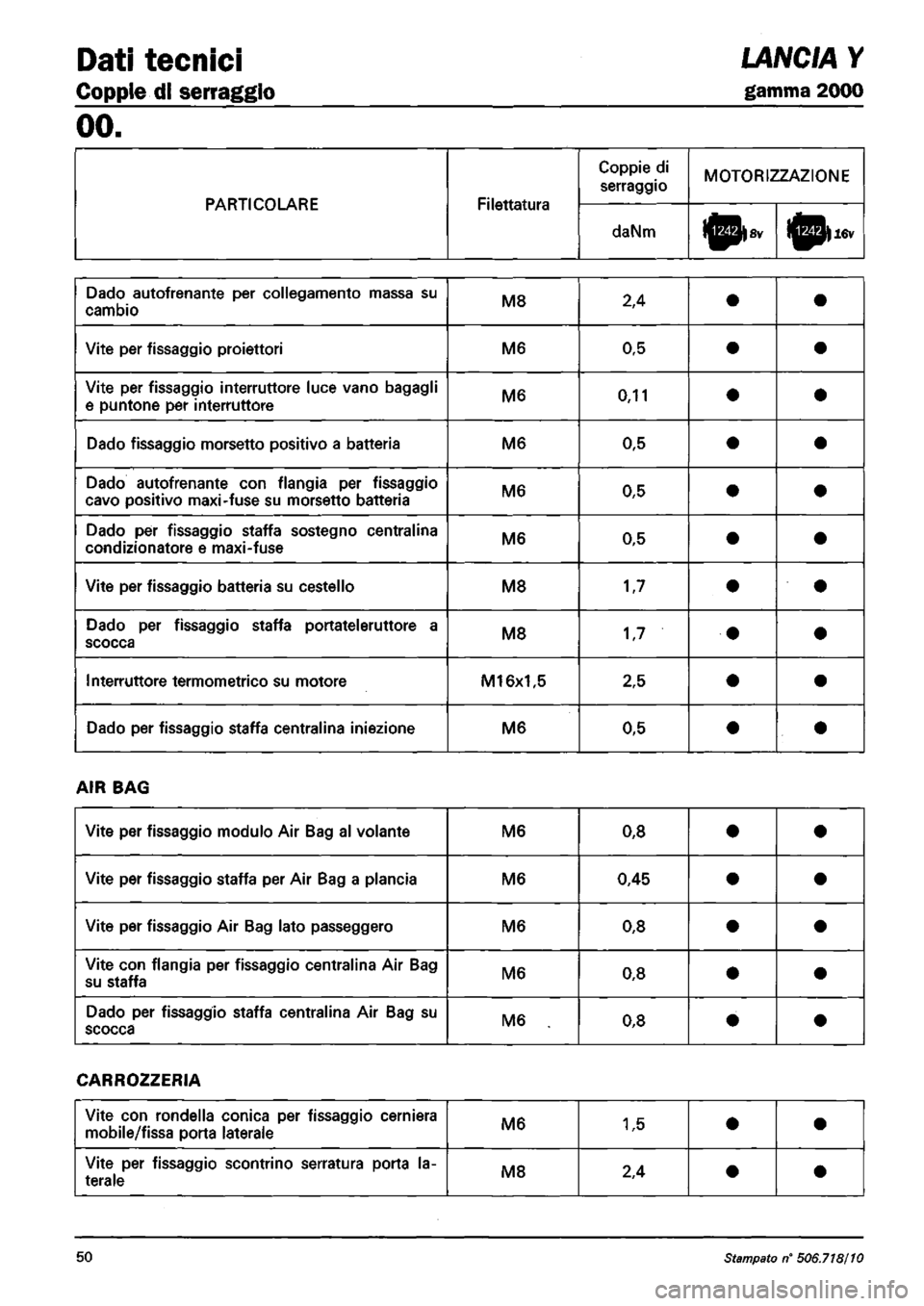 LANCIA Y 1997 Service Repair Manual LANCIA Y 1997 Service Repair Manual