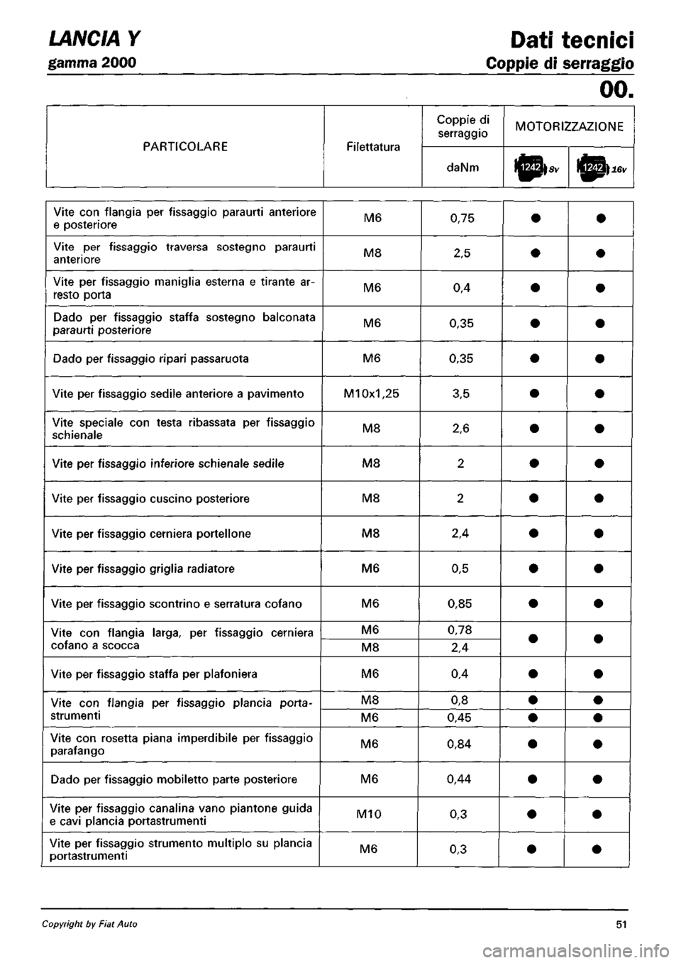 LANCIA Y 1997 Service Repair Manual LANCIA Y 1997 Service Repair Manual