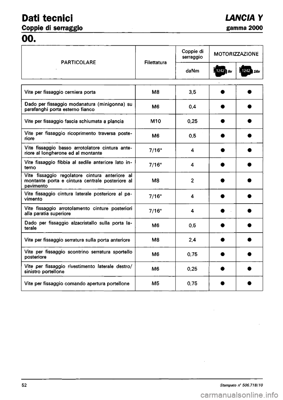 LANCIA Y 1997 Service Repair Manual LANCIA Y 1997 Service Repair Manual