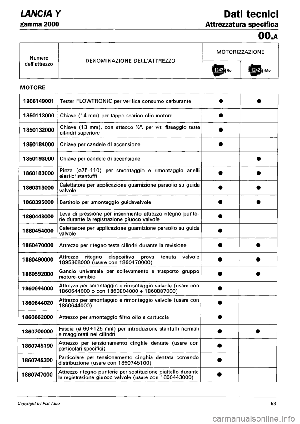 LANCIA Y 1997 Service Repair Manual LANCIA Y 1997 Service Repair Manual