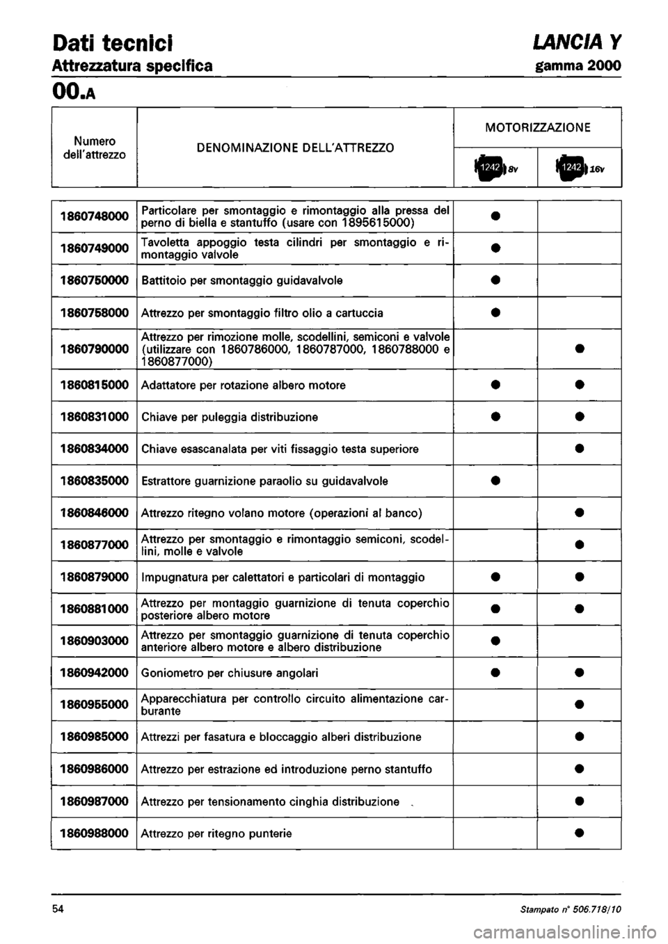 LANCIA Y 1997 Service Repair Manual LANCIA Y 1997 Service Repair Manual