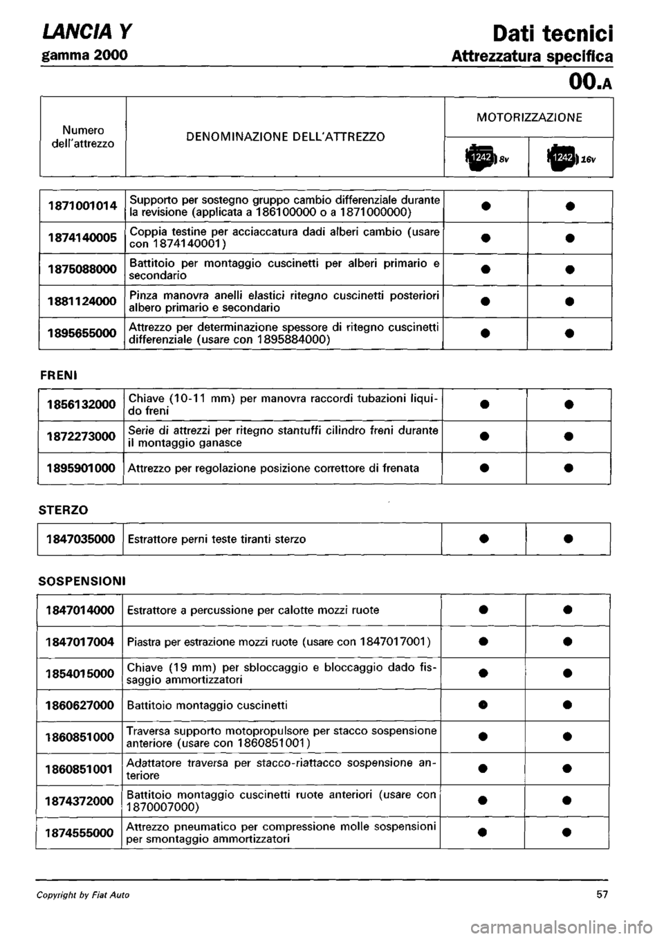 LANCIA Y 1997 Service Repair Manual LANCIA Y 1997 Service Repair Manual