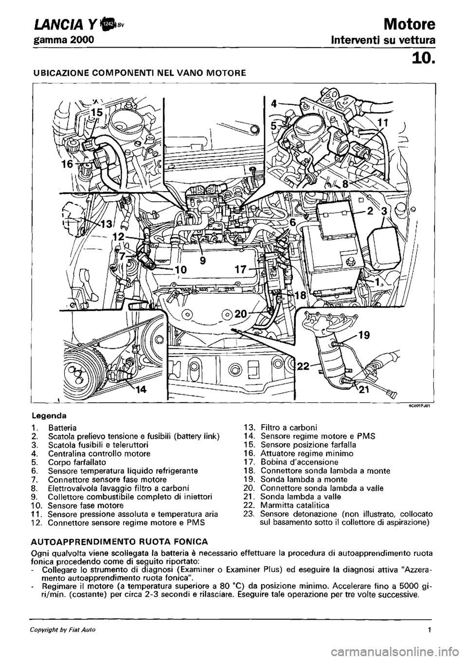 LANCIA Y 1997 Service Repair Manual LANCIA Y 1997 Service Repair Manual