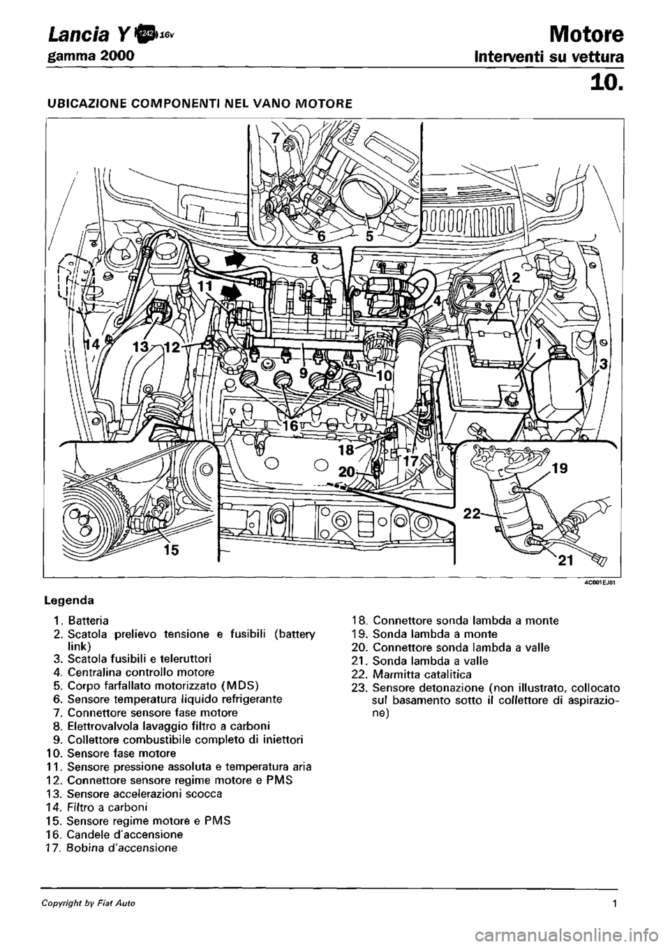LANCIA Y 1997 Service Repair Manual LANCIA Y 1997 Service Repair Manual