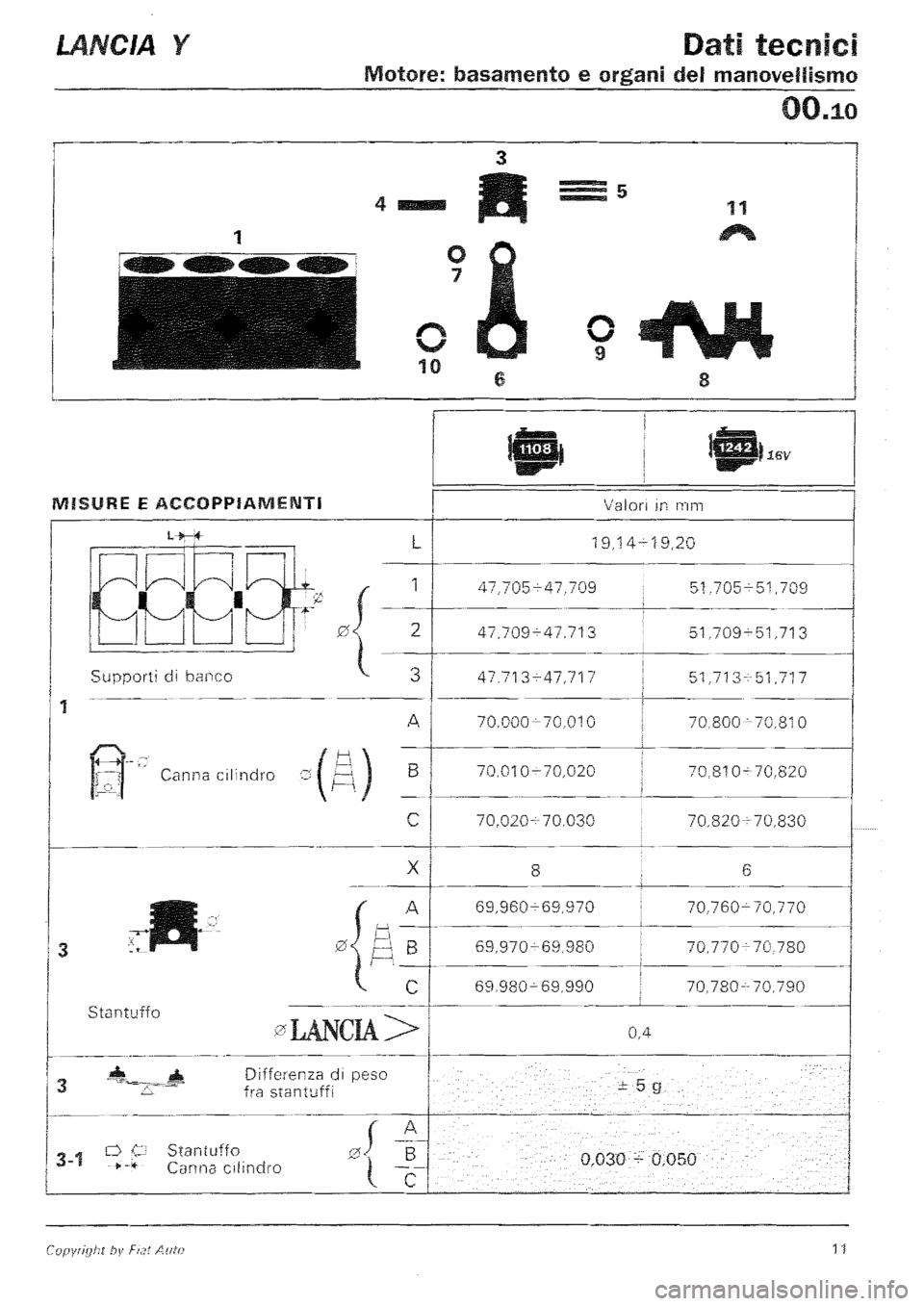 LANCIA Y 1997  Service User Guide 