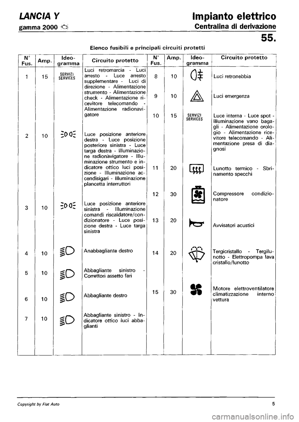 LANCIA Y 1997 Service Repair Manual LANCIA Y 1997 Service Repair Manual
