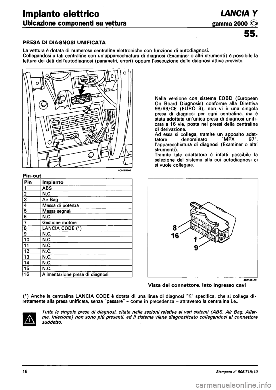 LANCIA Y 1997 Service Repair Manual LANCIA Y 1997 Service Repair Manual