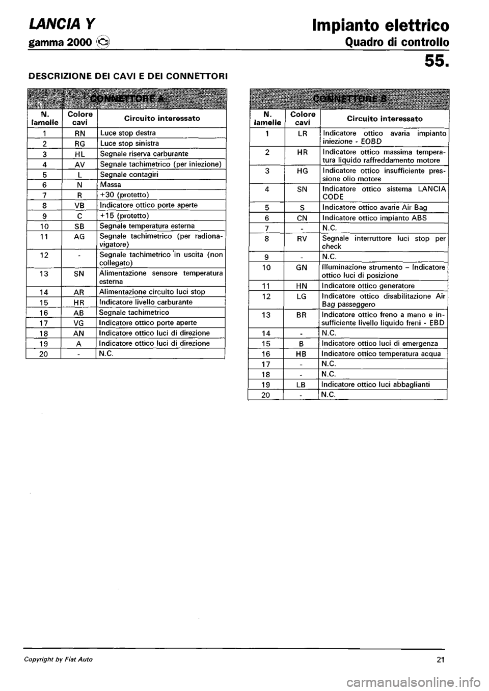 LANCIA Y 1997 Service Repair Manual LANCIA Y 1997 Service Repair Manual