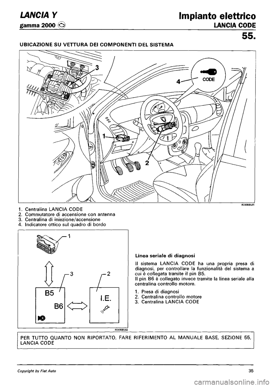 LANCIA Y 1997 Service Repair Manual LANCIA Y 1997 Service Repair Manual