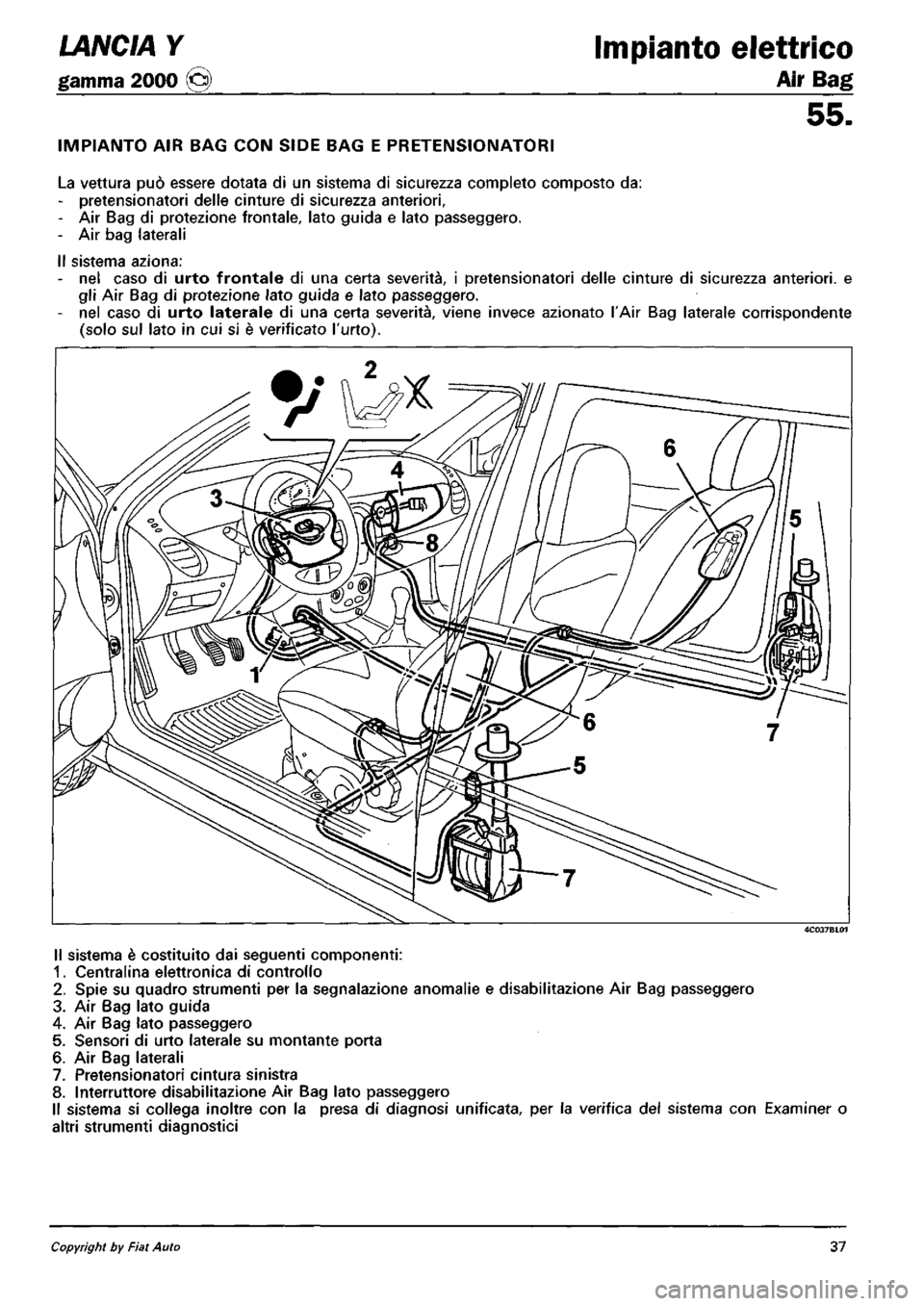 LANCIA Y 1997 Service Repair Manual LANCIA Y 1997 Service Repair Manual