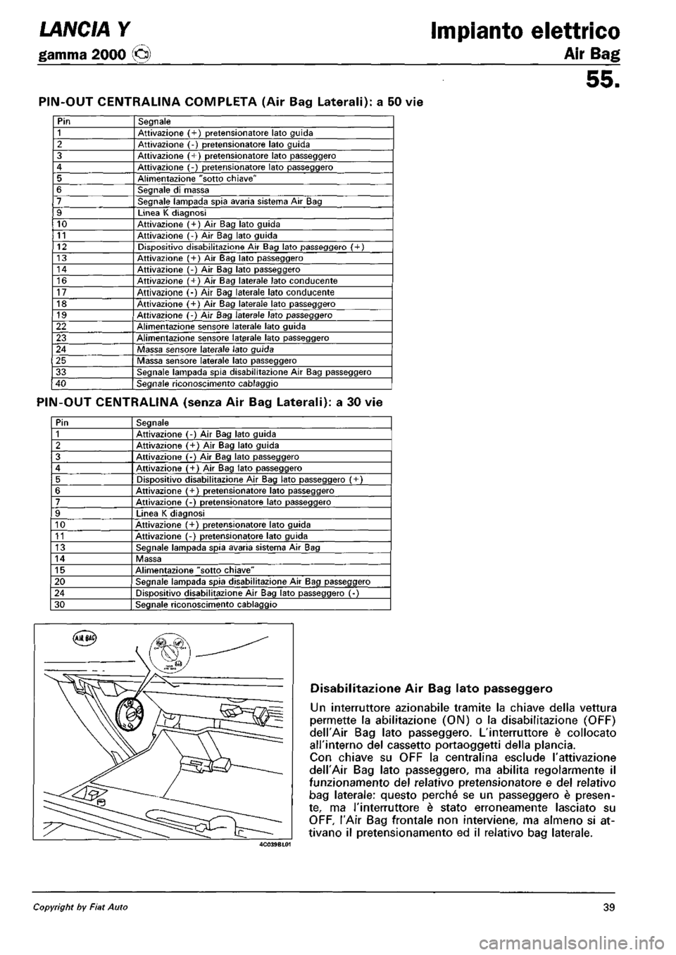 LANCIA Y 1997 Service Repair Manual LANCIA Y 1997 Service Repair Manual