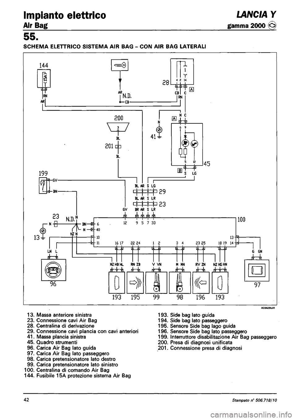 LANCIA Y 1997 Service Repair Manual LANCIA Y 1997 Service Repair Manual