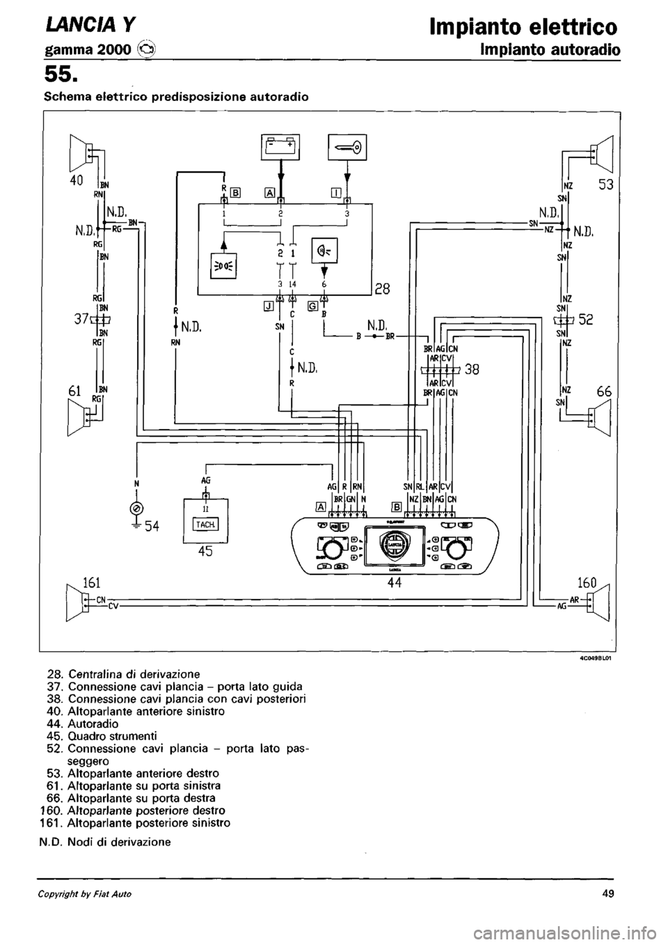 LANCIA Y 1997 Service Repair Manual LANCIA Y 1997 Service Repair Manual