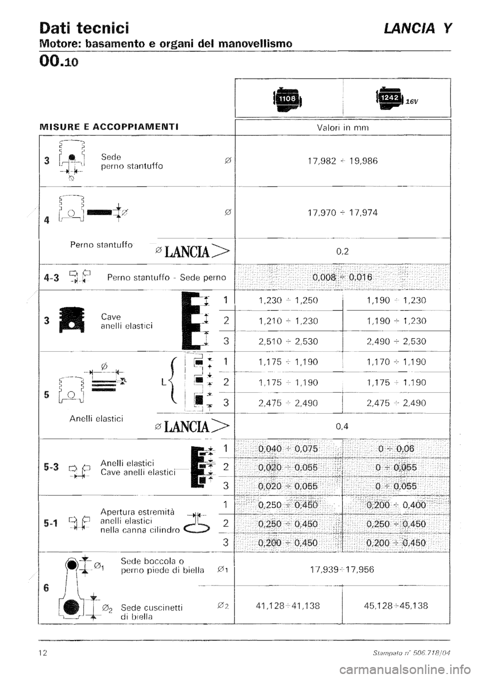 LANCIA Y 1997  Service User Guide 