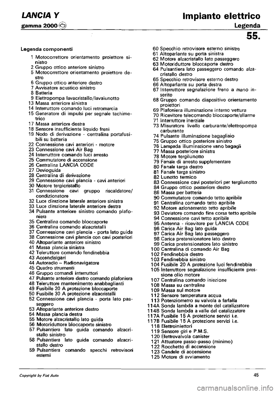 LANCIA Y 1997 Service Repair Manual LANCIA Y 1997 Service Repair Manual