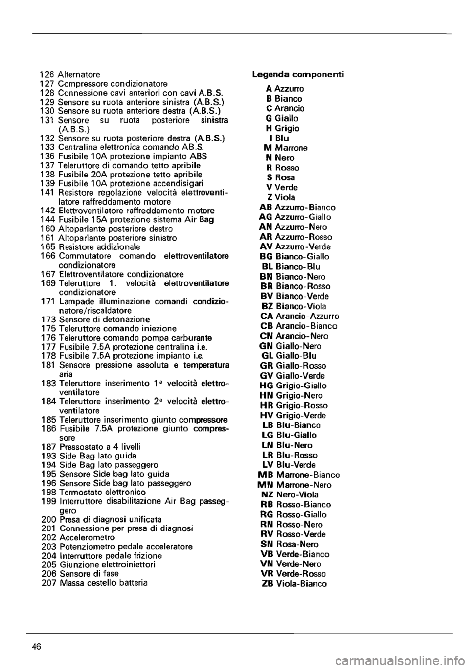 LANCIA Y 1997 Service Repair Manual LANCIA Y 1997 Service Repair Manual