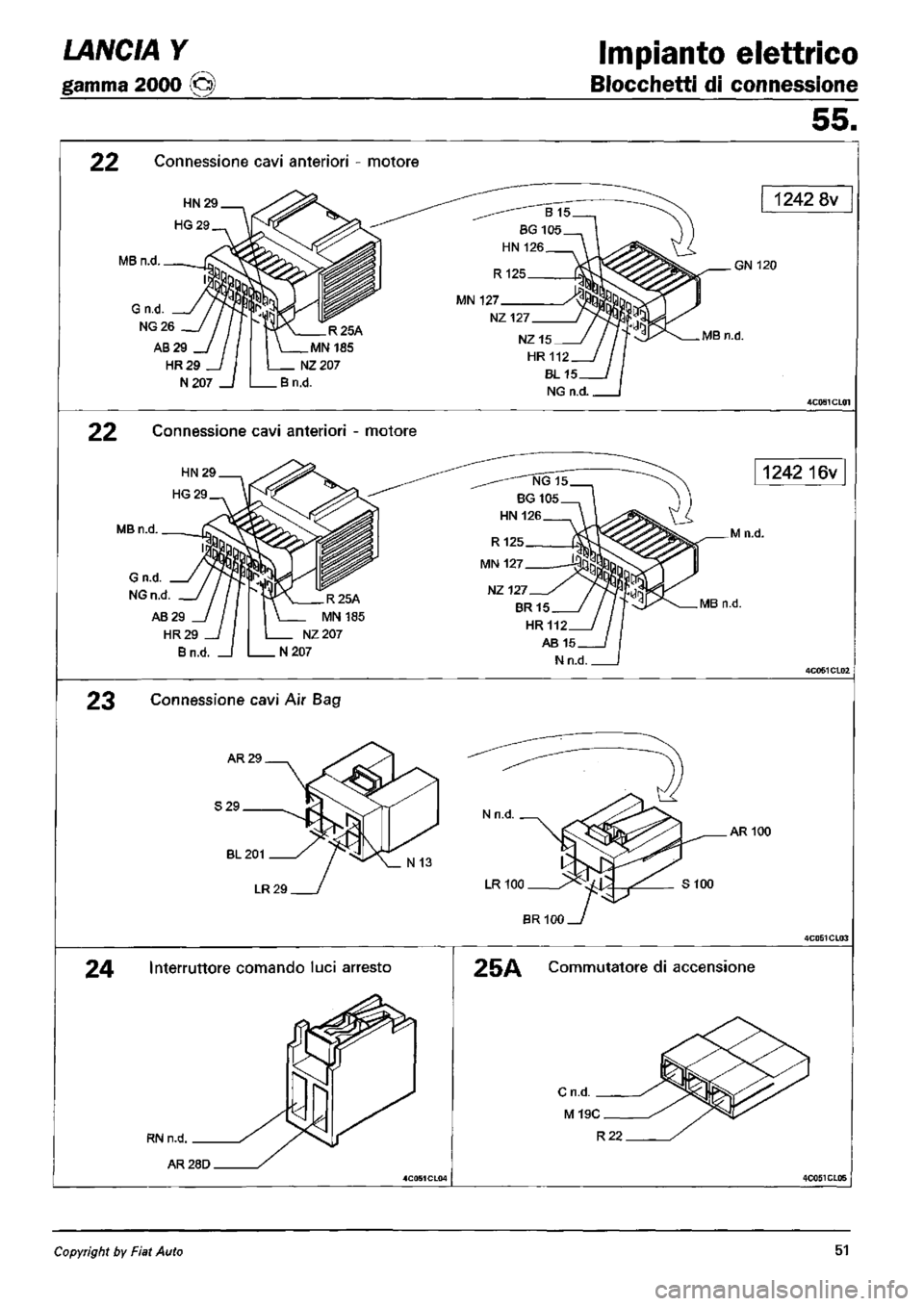 LANCIA Y 1997 Service Repair Manual LANCIA Y 1997 Service Repair Manual
