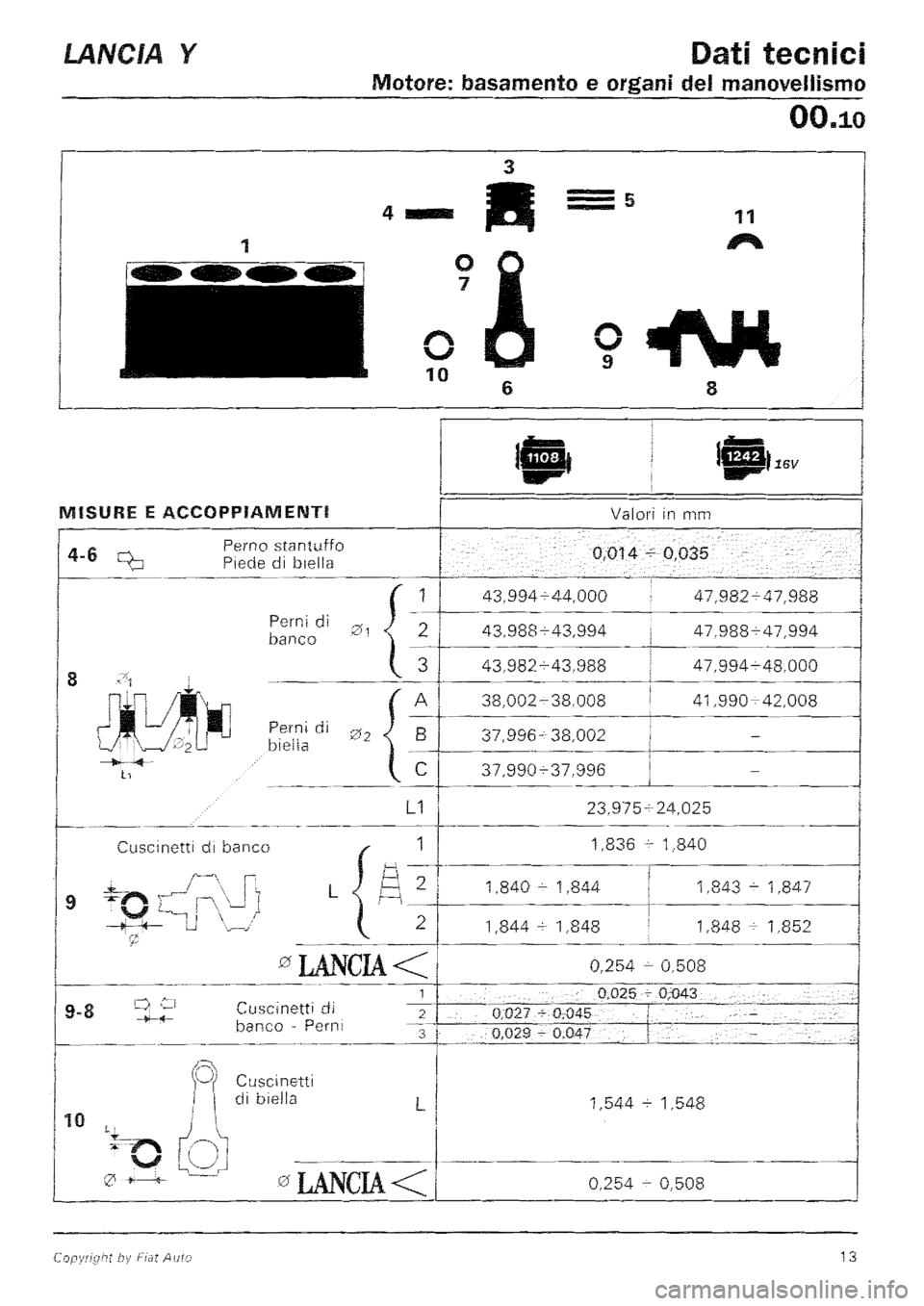 LANCIA Y 1997  Service User Guide 