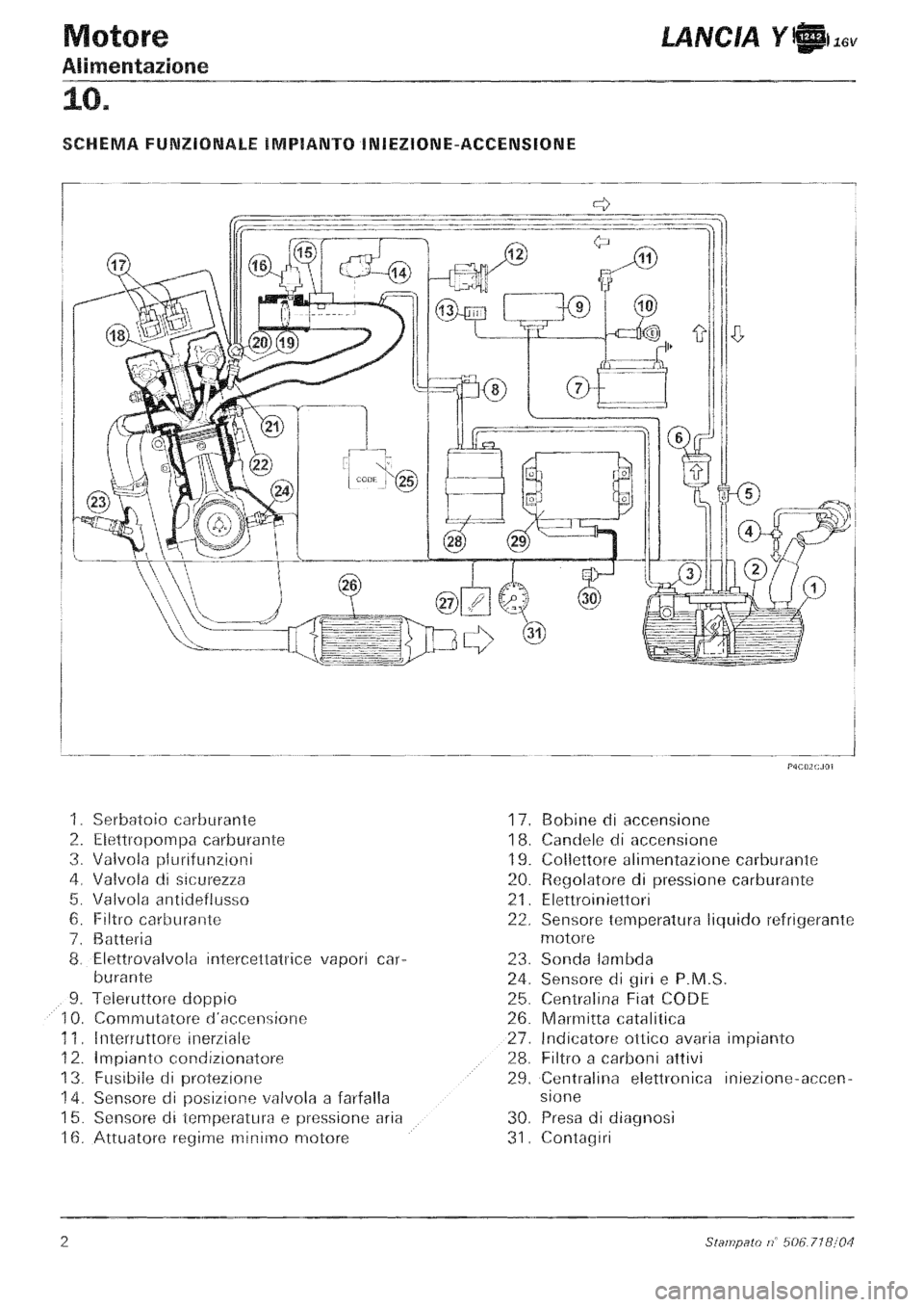 LANCIA Y 1997 Service Repair Manual LANCIA Y 1997 Service Repair Manual