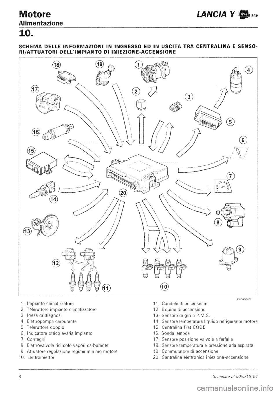 LANCIA Y 1997 Service Repair Manual LANCIA Y 1997 Service Repair Manual