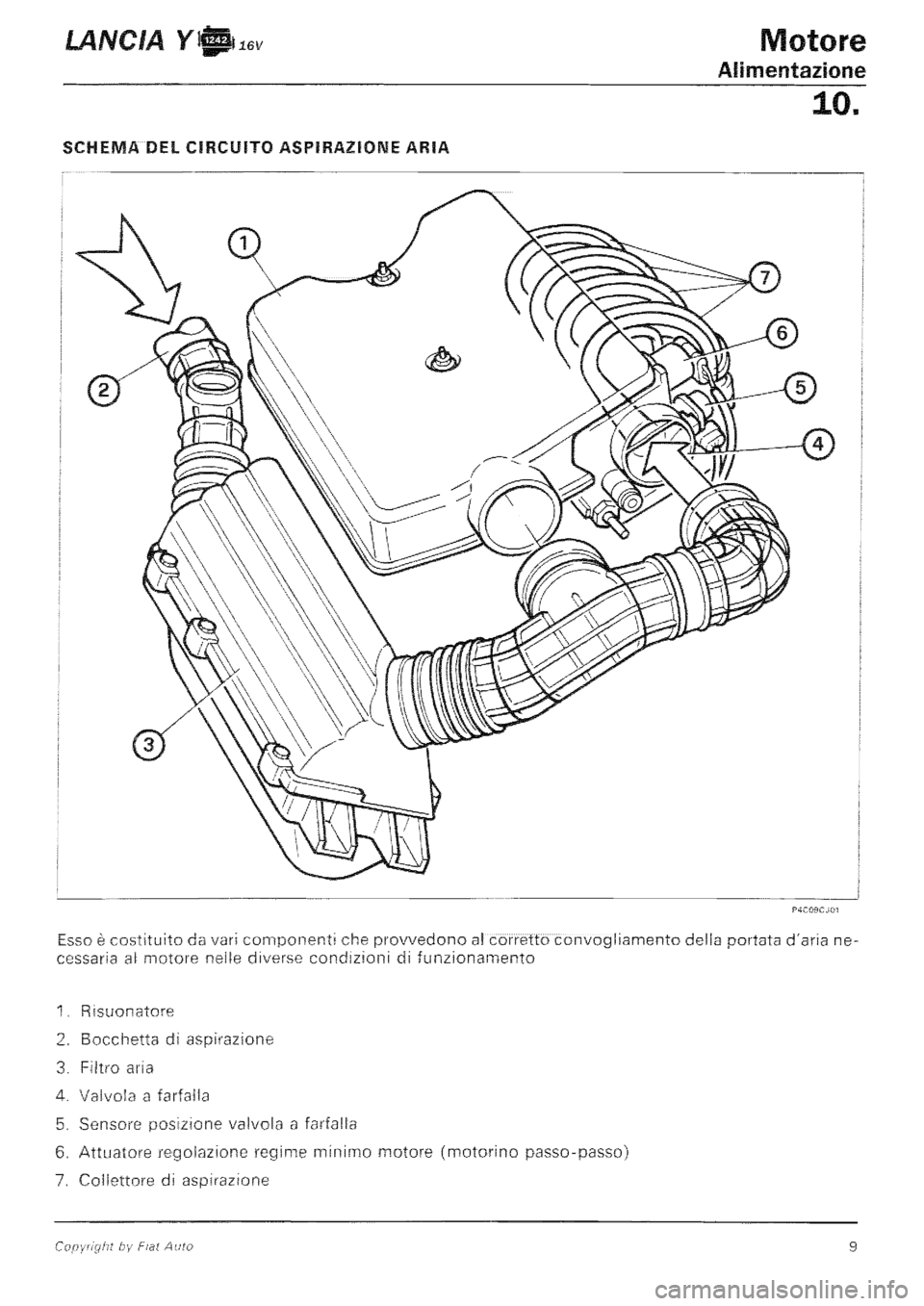 LANCIA Y 1997 Service Repair Manual LANCIA Y 1997 Service Repair Manual