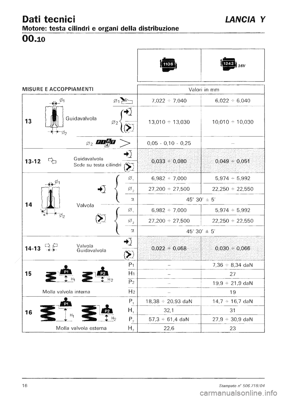 LANCIA Y 1997  Service User Guide 