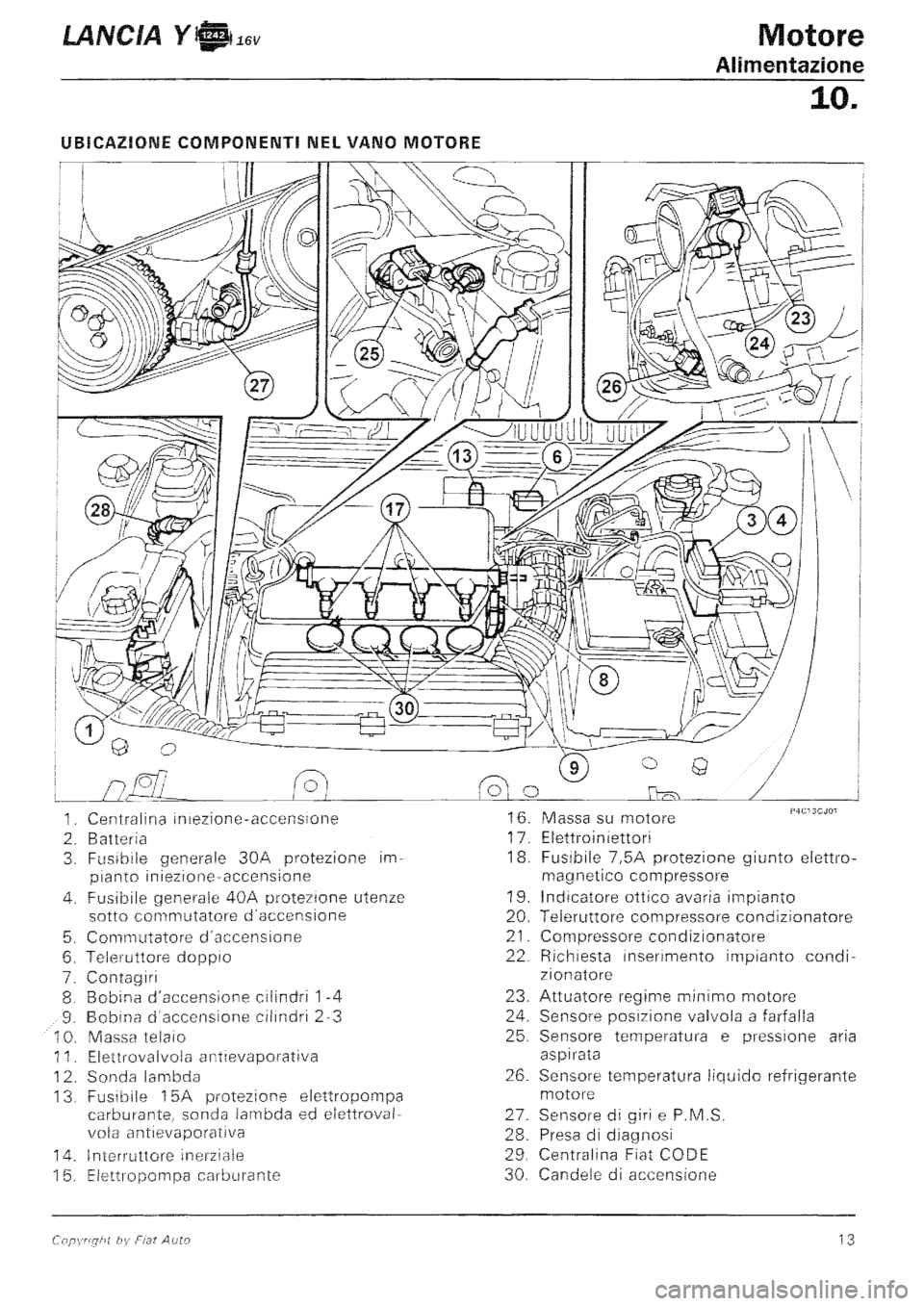 LANCIA Y 1997 Service Repair Manual LANCIA Y 1997 Service Repair Manual